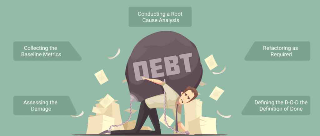 5_step_approach_to_auditing_your_technical_debt