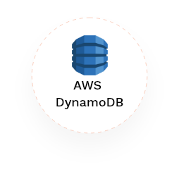 AWS DynamoDB Logo