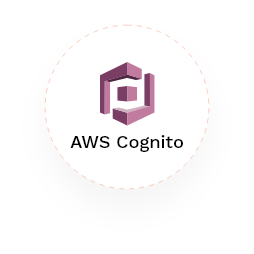 AWS Cognito logo